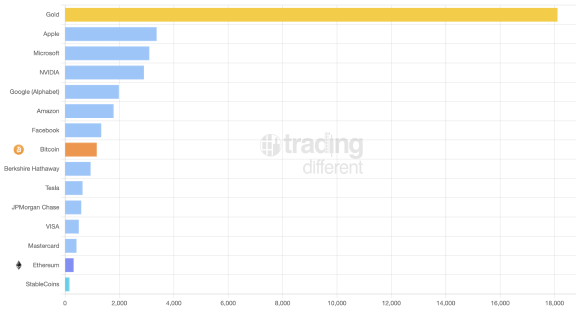 Market Cap Ranking