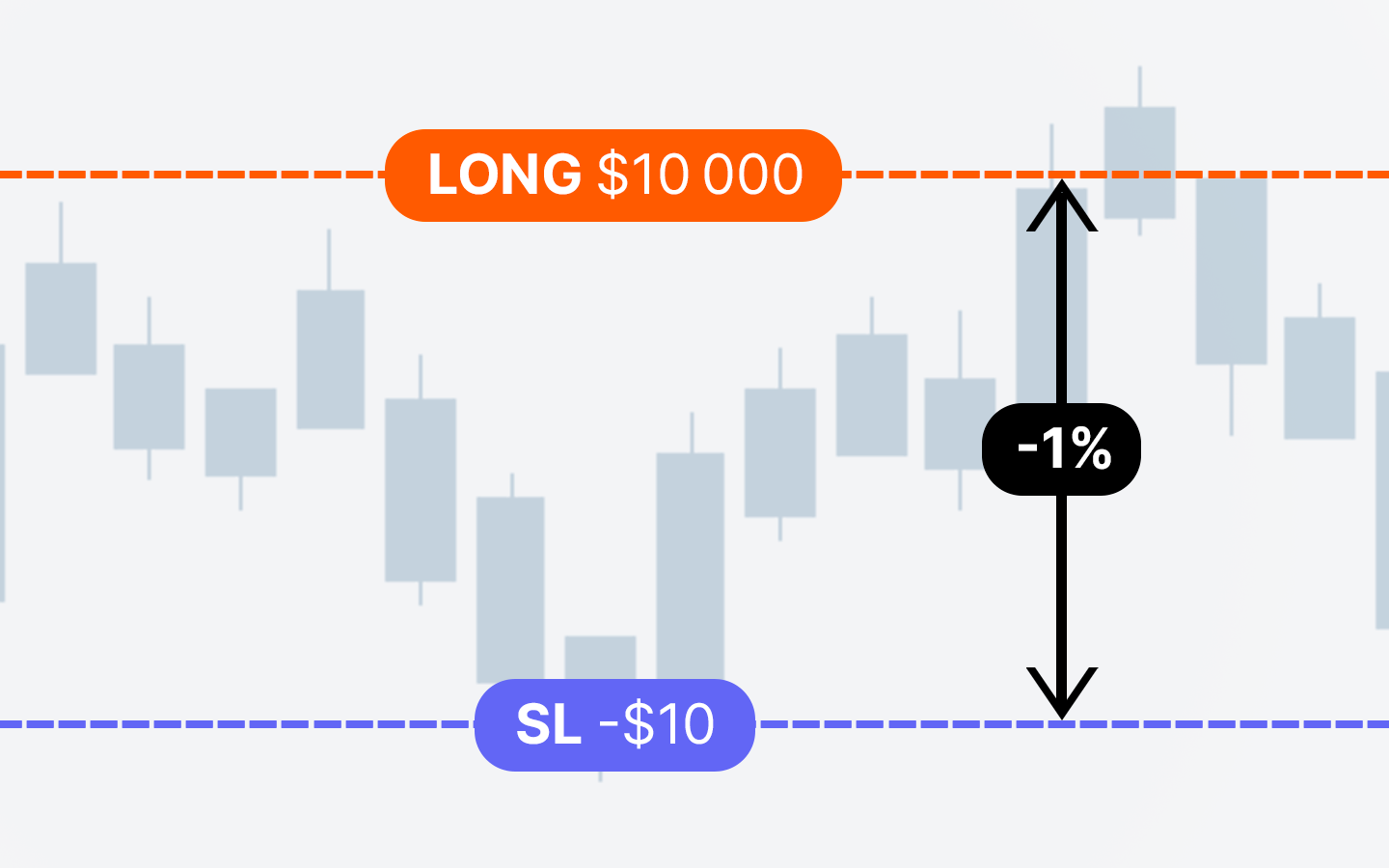 Stop Loss according to risk