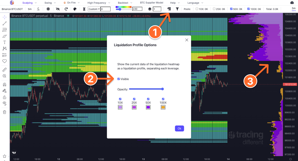 Liquidation Profile