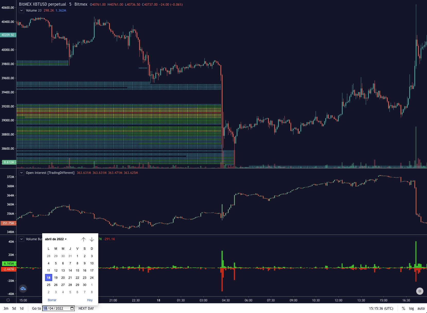 Trading Different - Liquidation Heatmap - BTC Supplier Model