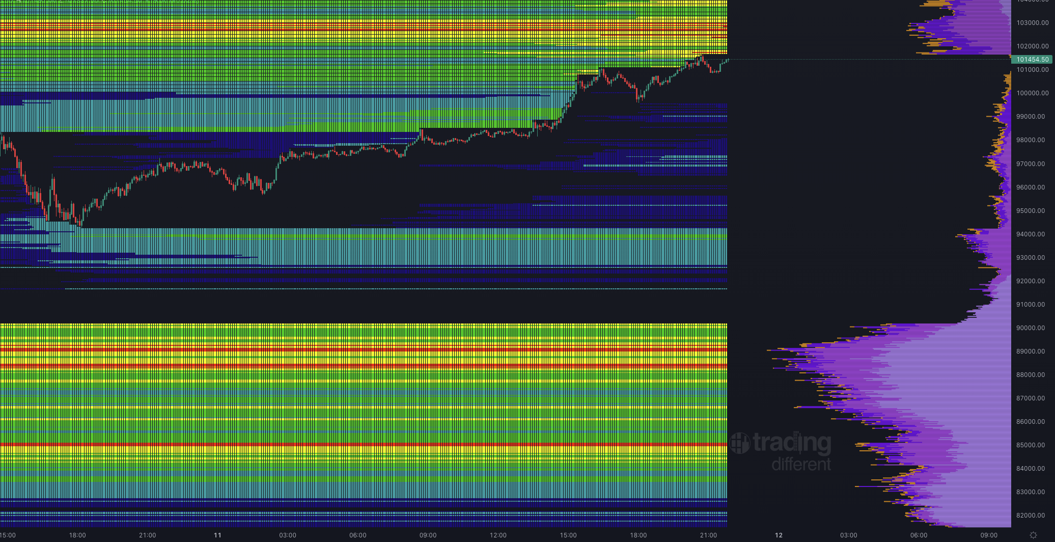 Liquidation Profile