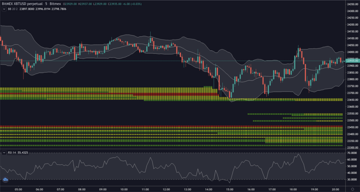 Pools + RSI + BB