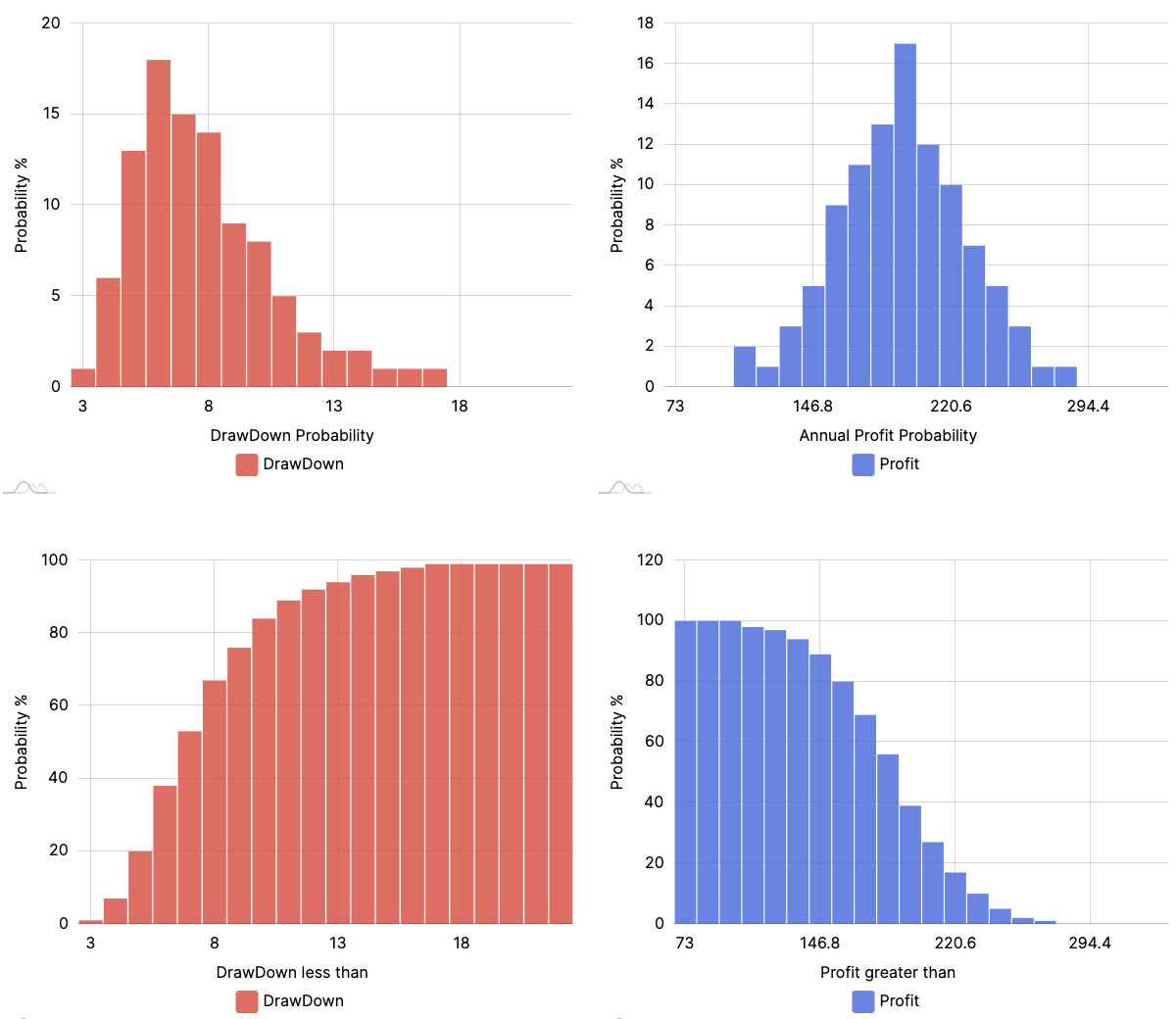 Risk Calculator